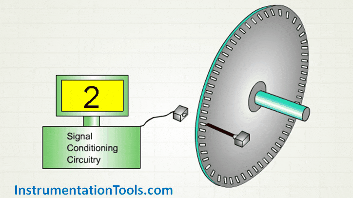Encoder Working Principle | Encoder Animation | Instrumentation Tools