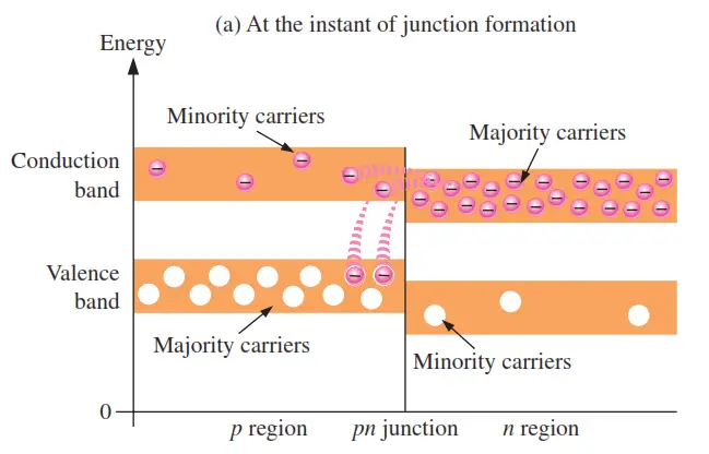 Energy-diagrams-of-the-pn-junction-and-depletion-region