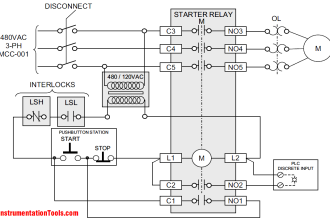 Failsafe interlock Design
