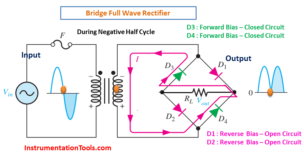 Circuit Diagram Of Bridge Full Wave Rectifier