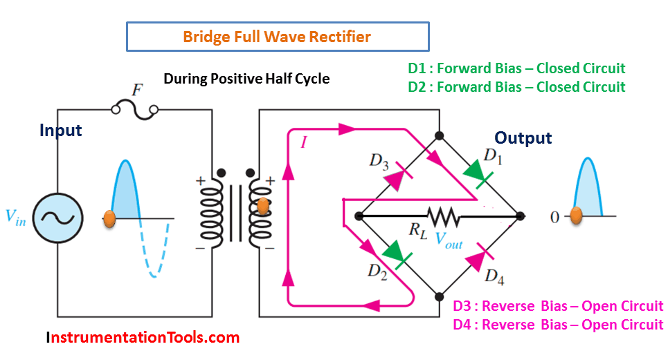 Full Wave Bridge Rectifier Operation - Inst Tools