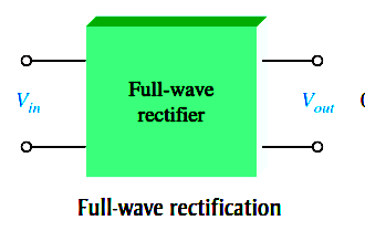 Full Wave Rectifier