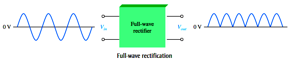 Full Wave Rectifier