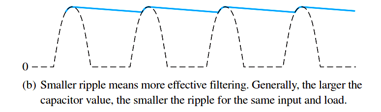 ripple-voltage-in-rectifiers-inst-tools