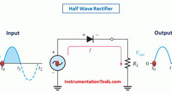 Half Wave Rectifier Principle