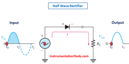 half-wave-rectifier-working-animation