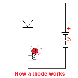 How a Diode Works Animation