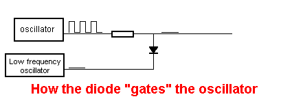 How Diode used for Gate