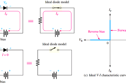Ideal Diode Characteristics