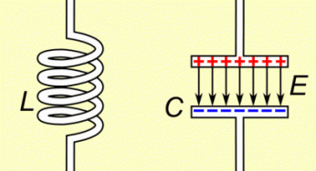 LC Tuned circuit Working Animation
