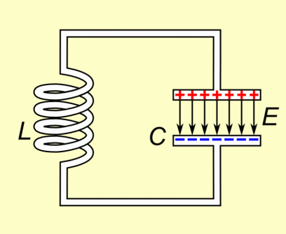 LC Tuned circuit Working Animation
