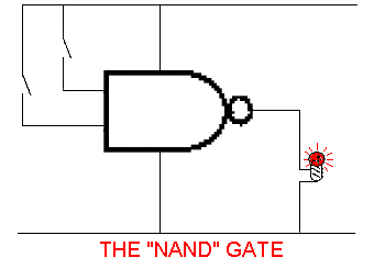 NAND Gate Logic Animation