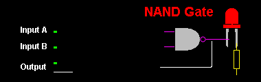 NAND Gate Working Animation