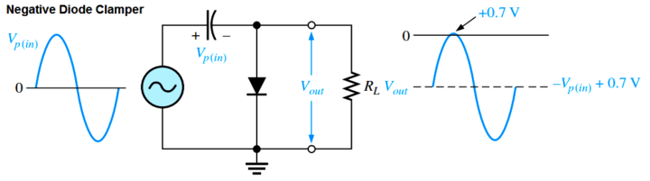 Diode Clampers Principle - Inst Tools