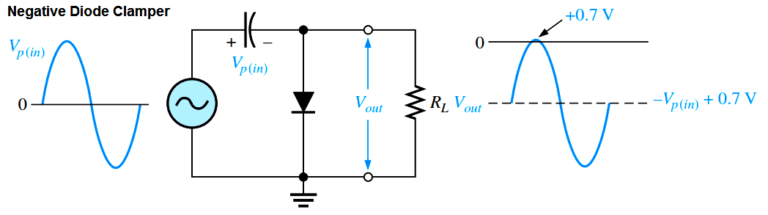 Diode Clampers Principle - Inst Tools