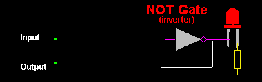 NOT Gate Working Animation