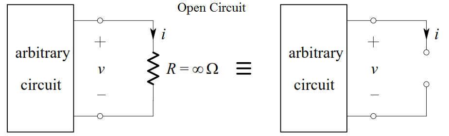 Open Circuit and Short Circuit