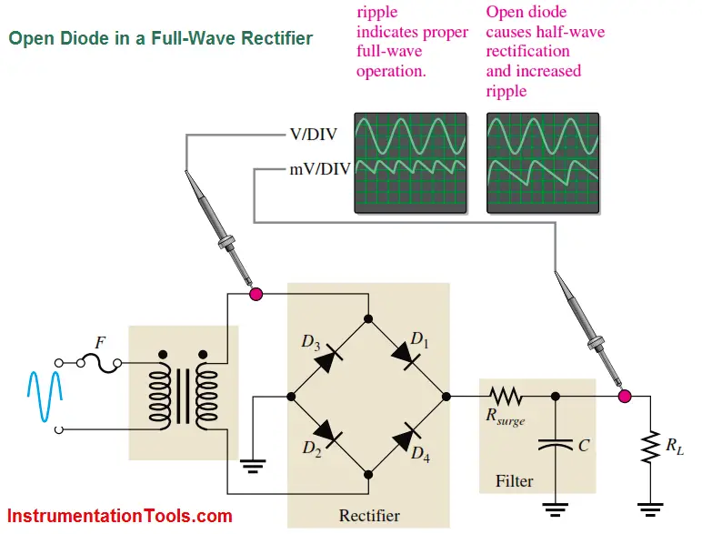Open Diode in a Full-Wave Rectifier