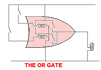 OR Gate Logic Animation