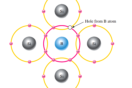 Basic Electronics Questions & Answers Instrumentation Tools