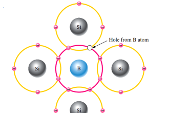 p-type-semiconductor