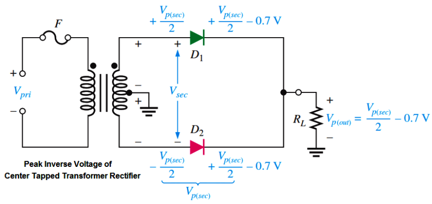 Peak Inverse Voltage of Center Tap Rectifier