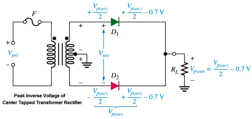 peak-inverse-voltage-of-center-tap-rectifier-inst-tools