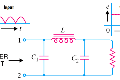 pi filter Operation