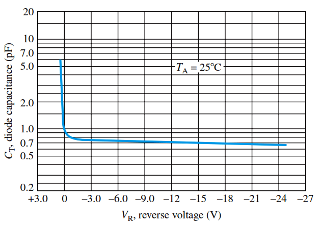 pin-diode-vi-characteristics