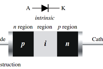 PIN Diode Working Principle