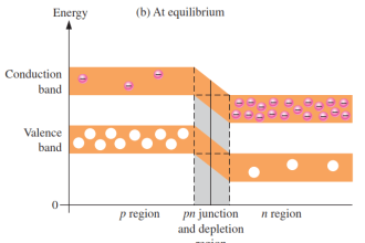 pn-junction-energy-diagrams