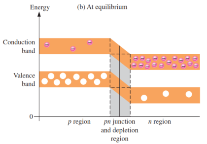 pn-junction-energy-diagrams