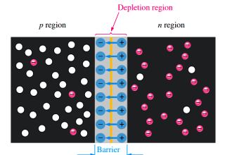 pn-junction-with-depletion-layer