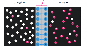 How a PN Junction Formed in a Diode