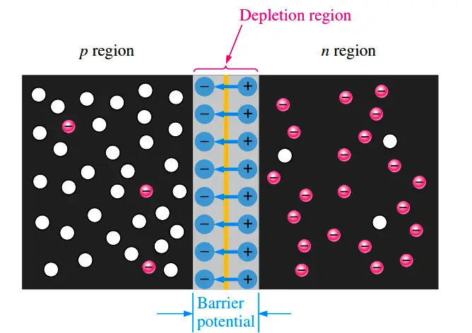 pn-junction-with-depletion-layer