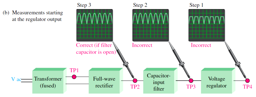 Power Supply Voltage Regulator Problem