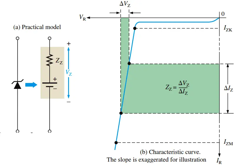 Practical zener diode equivalent circuit