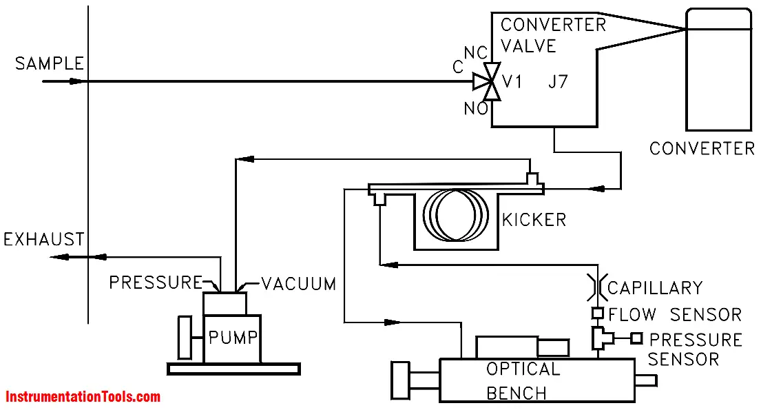 Pulsed Fluorescence SO2-H2S-CS Analyzer Working Principle