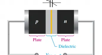 Varactor Diode Operation