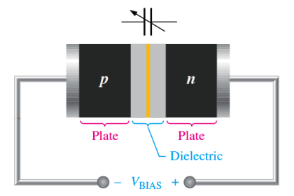 reverse-biased varactor diode