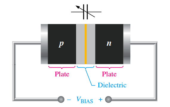  reverse-biased varactor diode