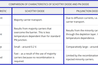 Schottky Diode Vs PN junction Diode
