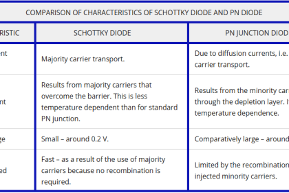 Schottky Diode Vs PN junction Diode