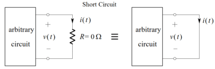 Short Circuit and Open Circuit