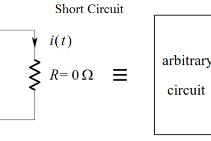Short Circuit and Open Circuit