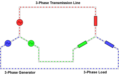 Symmetric Three Phase Electric Current Flow Animation - Inst Tools