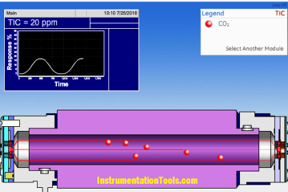 Total Organic Carbon Analyzer Working Principle