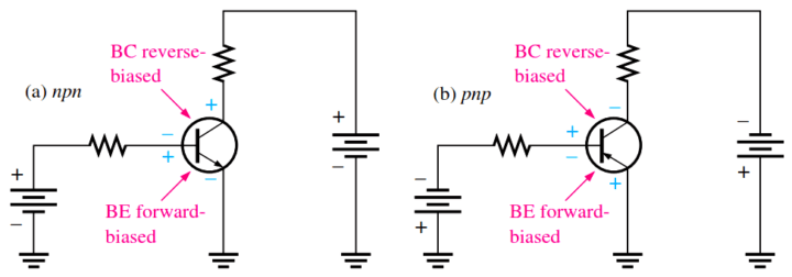 transistor biasing experiment theory