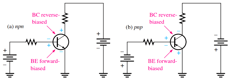 transistor-biasing-inst-tools