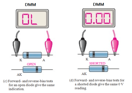 How to Test a Diode using Multimeter - Inst Tools
